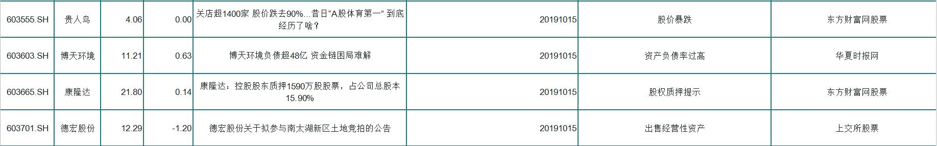 利空再次席卷而来！15只风险个股一览，我撤了，你们呢？