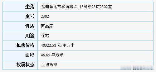 最低2.7万/㎡、最高4万/㎡！厦门土拍炸出开盘潮