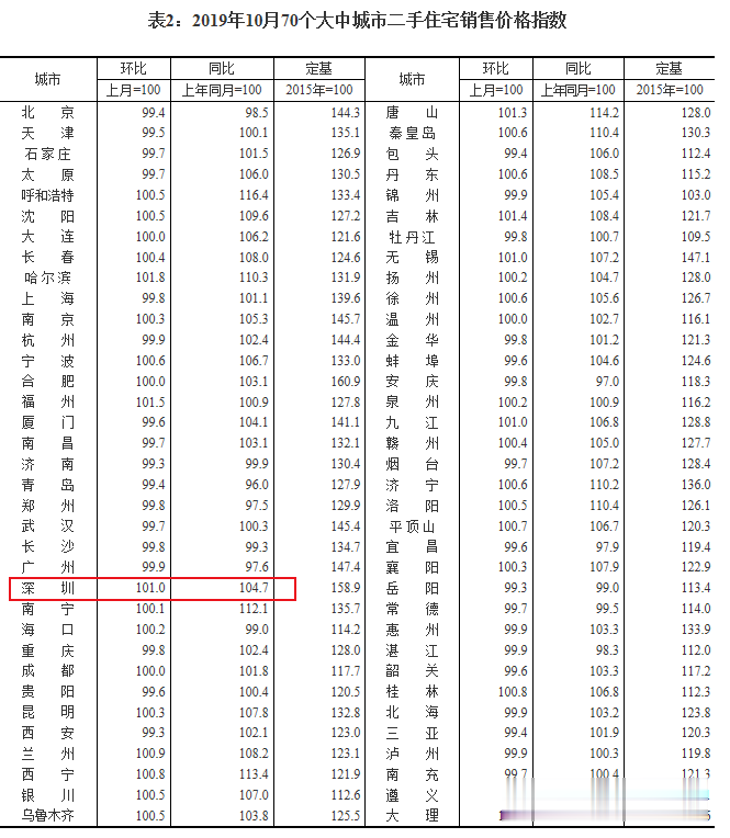 今天！央行降息了，全国房贷基准利率也降了，房价