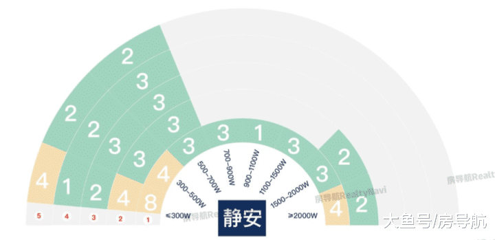 上海最具热度的小区集锦! (收录版)