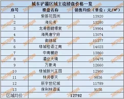2019年西安主流楼盘最新房价出炉 西安还是你们了解的西安吗