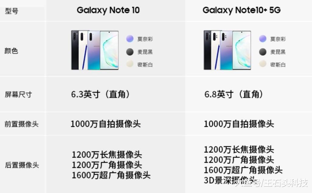 华为Mate30 Pro视频得分不如三星，余承东：华为提前交卷