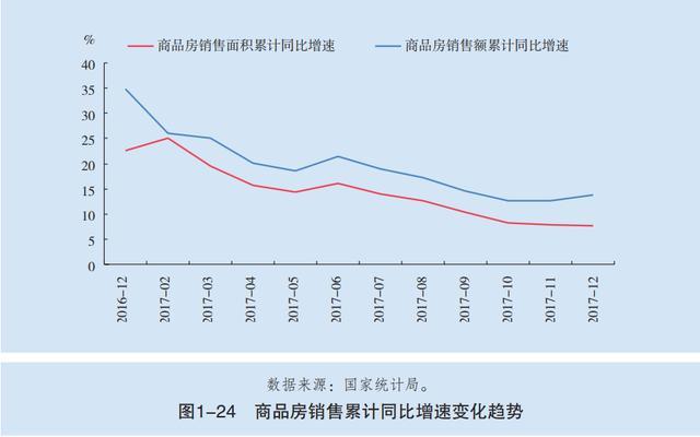 央行的2组数据，透露房价“新走向”，2019年该不该买房清晰了！