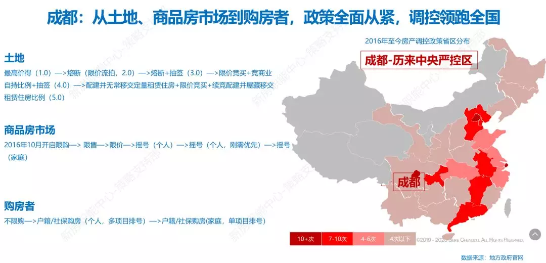 新！小阳春楼市渐暖，两极分化的楼市对刚需有何影响？请速看