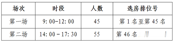 三房、四房、LOFT......深圳1977套人才房来啦！不限户籍！