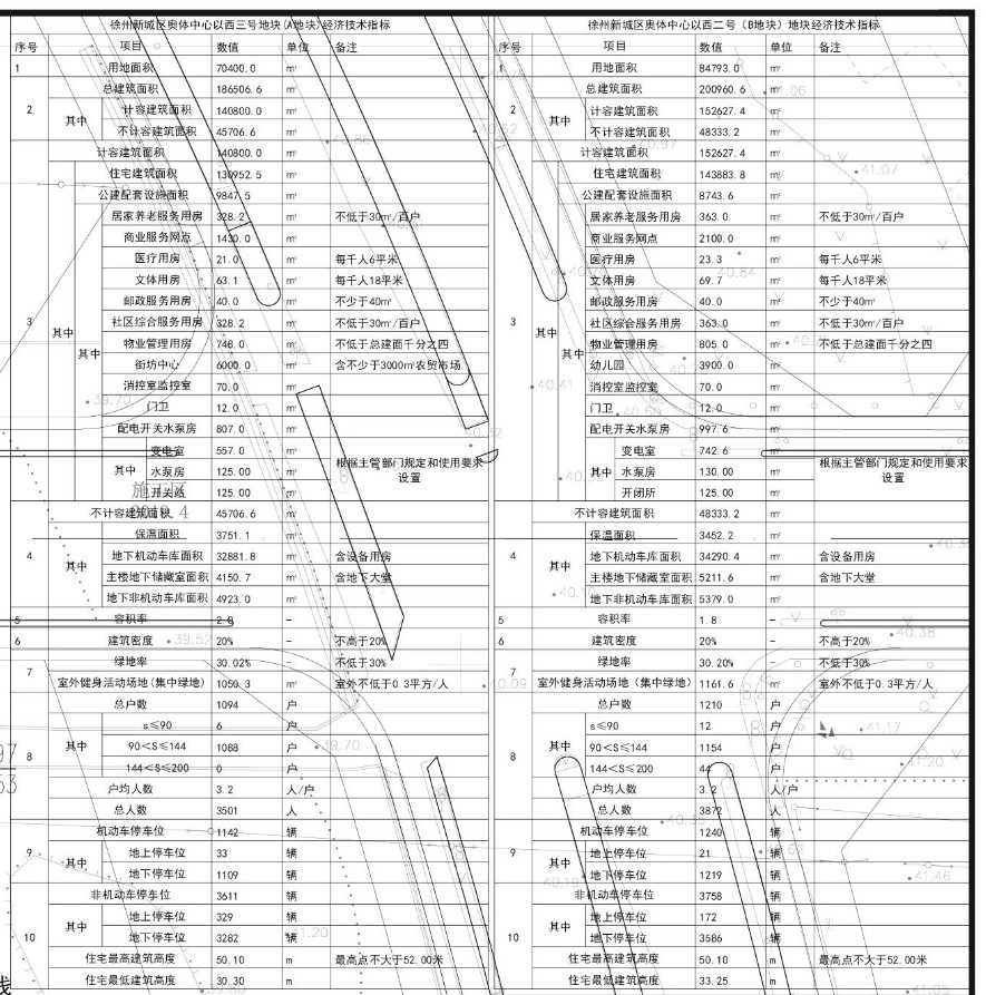 还记得奥体地块吗？它为新城区带来了2304套房源！