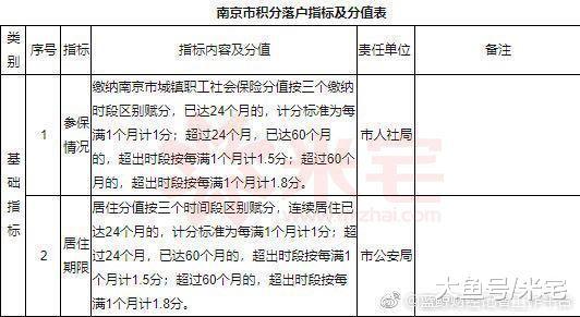 ?一大波城市爭先恐后放松落戶，普通人的機會到來了...