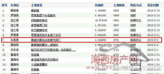 武夷實業底價競得福州64畝商住用地，樓面價4148元/㎡！