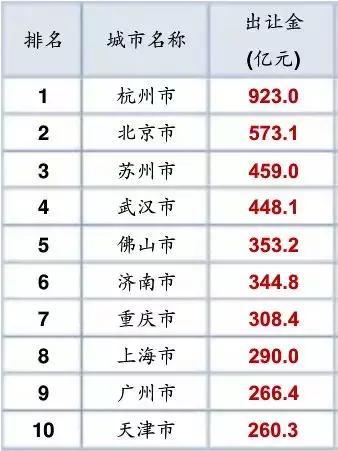 從“搶人大戰”到“搶房大戰”，這幾個城市的房價還得漲！