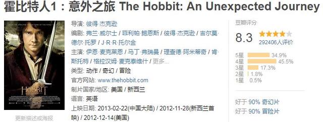 【北美】全球票房超过10亿美金的电影,你看过几部?