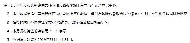 最低12501元/平方米，最高竟然是…东莞最新房价出炉