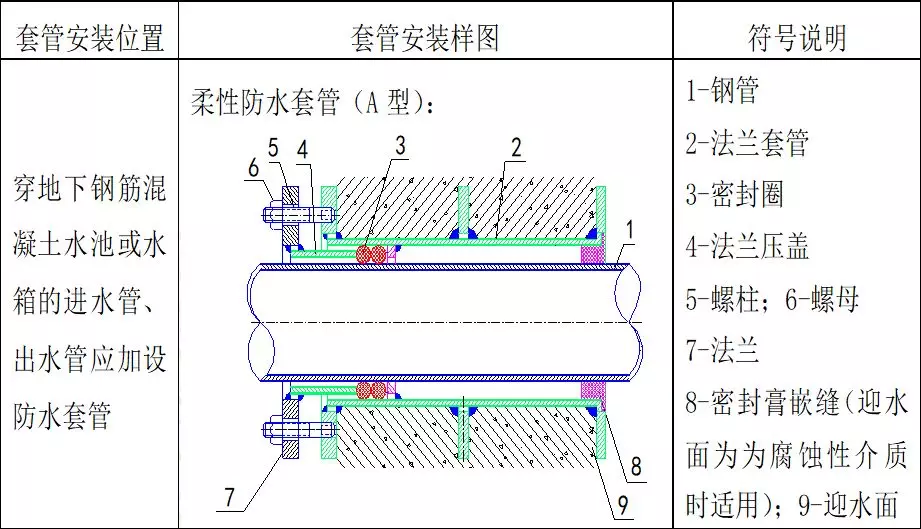 干货来啦！中建集团最详细的预留预埋施工工艺