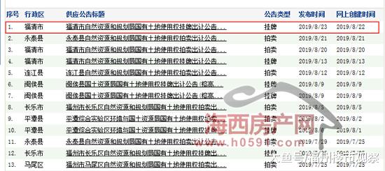 天量土地出让，福州822亩商务金融用地9月13日起挂牌！