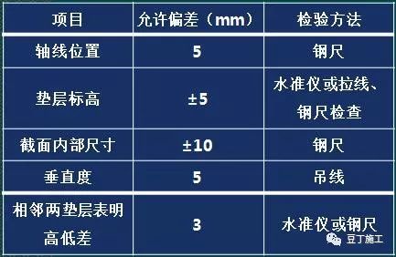 砖胎模这样做技术交底，没干过的工人也能听得懂