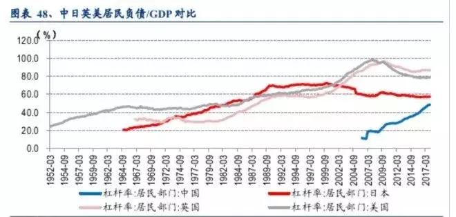 中国房地产行业的现状与中长期趋势(深度)