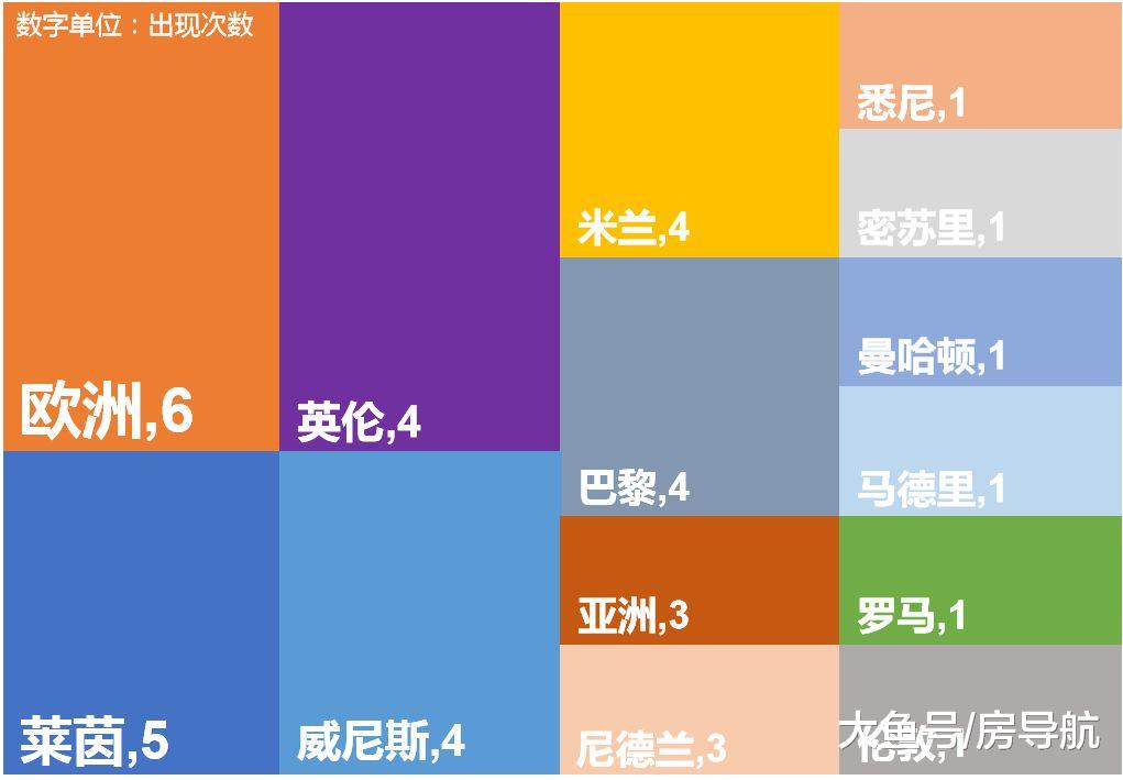 如果上海是个小区，取个什么名好呢？大数据来告诉你