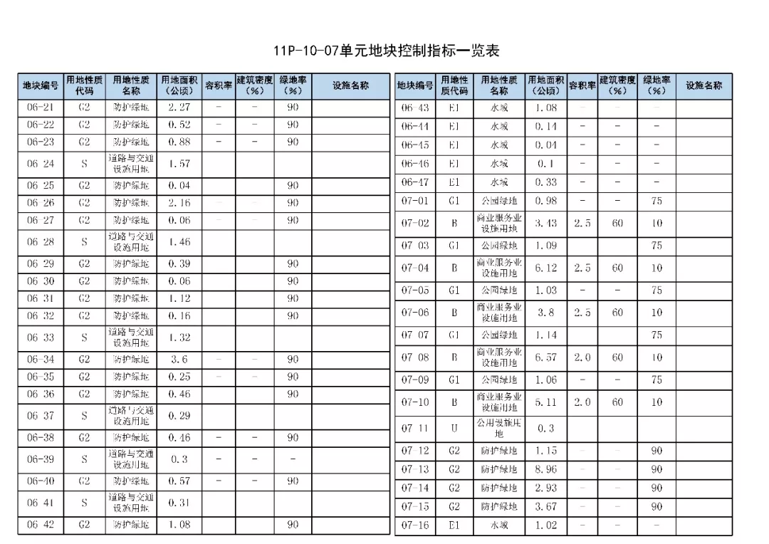 天津南站以后长这样！最新规划曝光，商业比例大幅增加