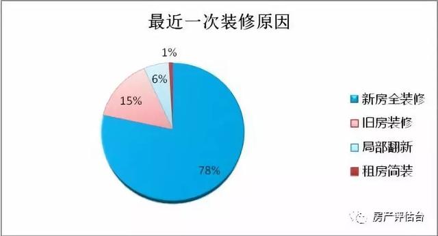 山东省消协发布『家装市场』消费调查报告！