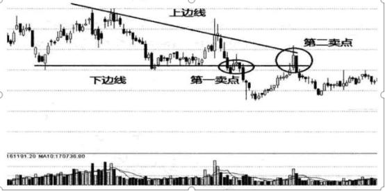 终于有人冒险说出实情：目前股价已经是低位，为什么主力仍继续砸盘纷纷离场？不想穷下去务必看懂