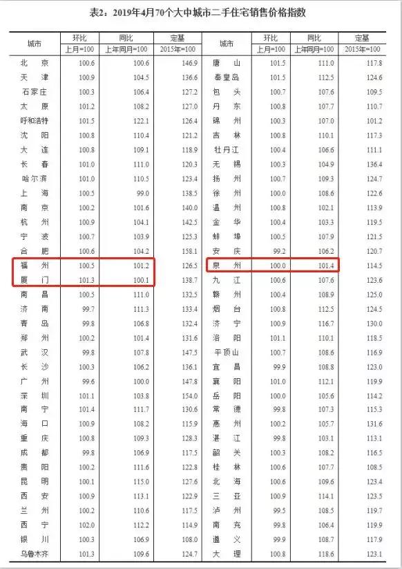 又涨了！最新房价数据出炉：全国96%的城市重启上涨