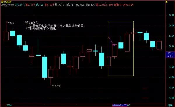 K线交易法，紧跟趋势，速看！难得一篇值得收藏学习的好文章