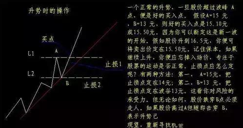 头部战法 下降趋势的开始必源于头部，头部和底部战法并不是让大家抄底摸顶