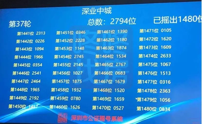 刚刚！香蜜湖中奖结果公布，恭喜前192位准业主！