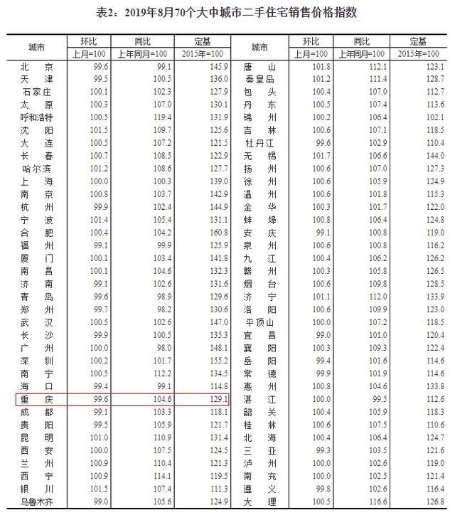 黄金周新房遭遇滑铁卢！二手房是主场了？这样买才对…｜购房者说10.12