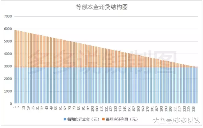 提前还房贷划算吗？