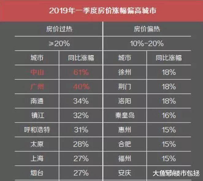 为什么说广州的爆发力十足？