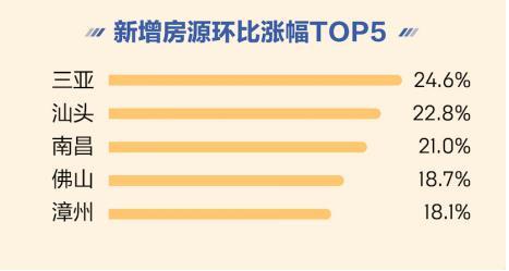 还没买房的恭喜了！房贷利率又有松动，不过还有问题要慎重！