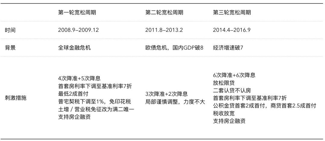 楼市最艰难的时刻已过，是时候抄底了？