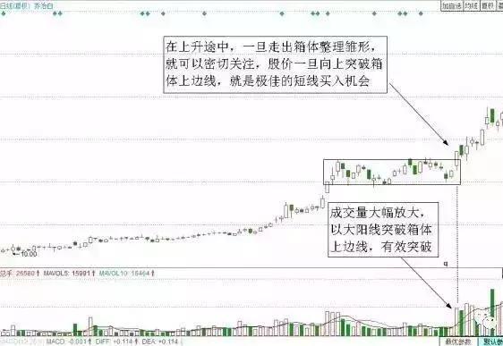 股价最稳健的寻找突破形态：散户一旦掌握，就跟上了庄家操盘节奏