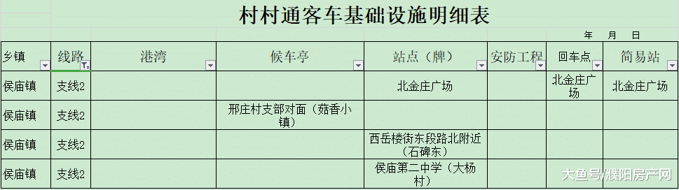 好消息！濮阳这个县通公交车啦，还能免费试乘！