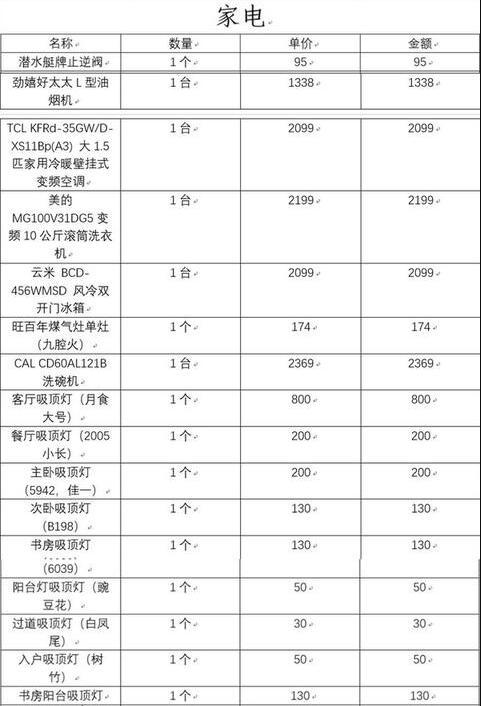 3个月搞定装修！129㎡花费13万！装修性价比超高（附装修明细单）