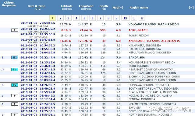2019年全球第一个6.8级强震发生! 一夜6级左右地震达3次