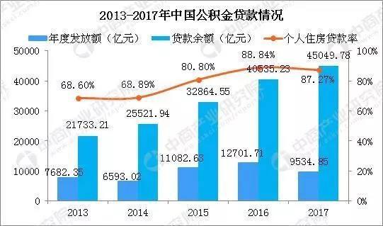 公积金调整期到来！购房者不可能不受影响