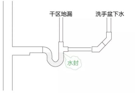 那些年装修的坑，每个都是血泪史，快看看你中枪没？