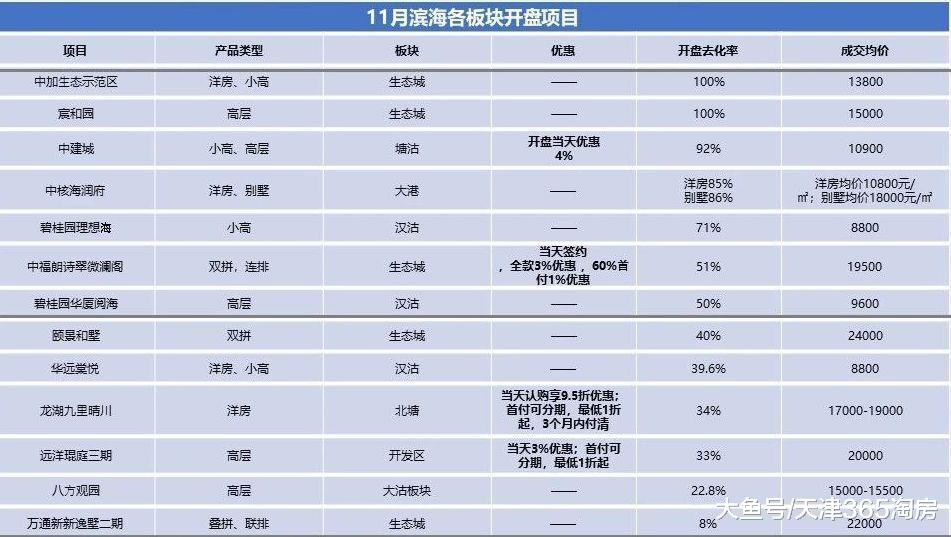 天津楼市出了一档“新鲜事”, 一堆房企开始YY, 但真相是……