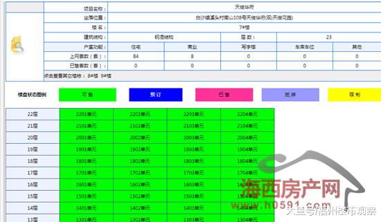 供应量井喷！9月底闽侯3大楼盘超千套房源取得预售