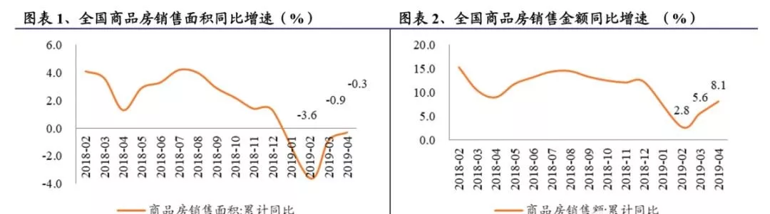 房地产行业中期策略报告看好一二线城市