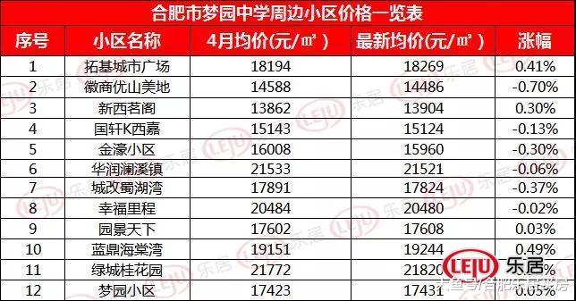 刚刚！合肥市2019年中小学招生方案出炉，学区划分时间公布！