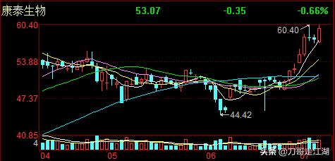 这些高利率的医药公司值得重点关注（附名单）