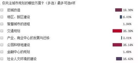 80后、90后已成购房主力：近6成买房为结婚，便宜成为最主要需求