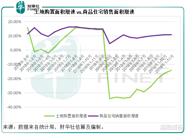2019年楼市回顾：“稳稳的幸福”？