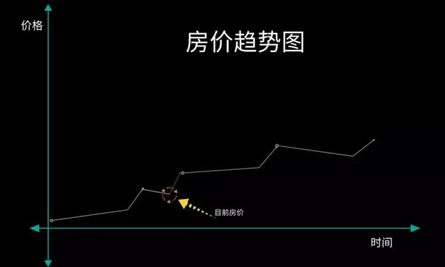 记住这几点，买房不会错，2019年给普通人的购房建议！