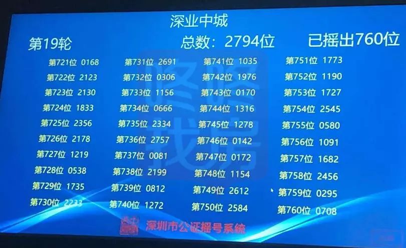 刚刚！香蜜湖中奖结果公布，恭喜前192位准业主！