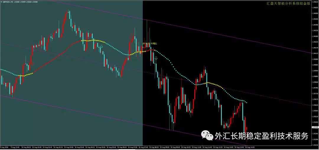 外汇投资中应该选择做哪种货币兑