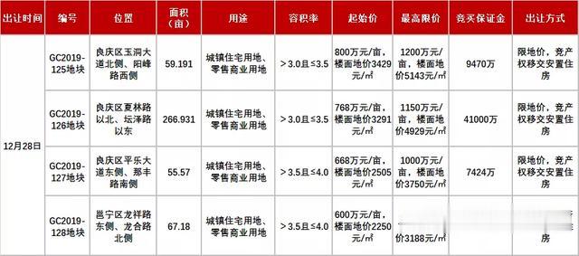 今天云星2.76亿摘24亩综合地块！明天五象还有449亩商住地出让