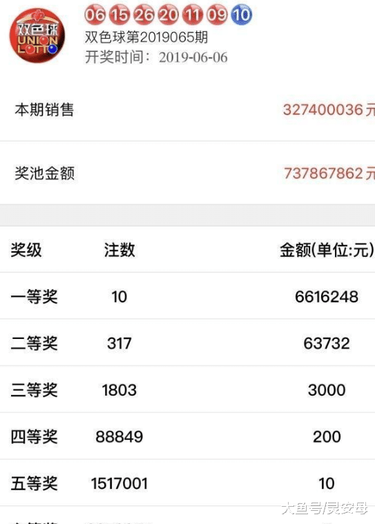 双色球19066期开奖号码公布，红球怎么了？彩民：厉害了！